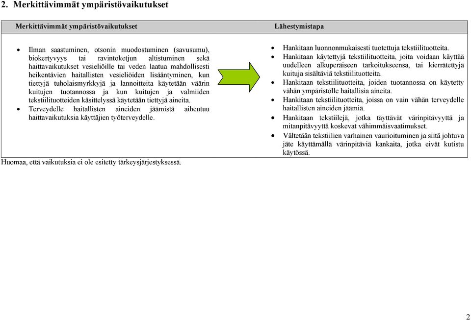 ja kun kuitujen ja valmiiden tekstiilituotteiden käsittelyssä käytetään tiettyjä aineita. Terveydelle haitallisten aineiden jäämistä aiheutuu haittavaikutuksia käyttäjien työterveydelle.