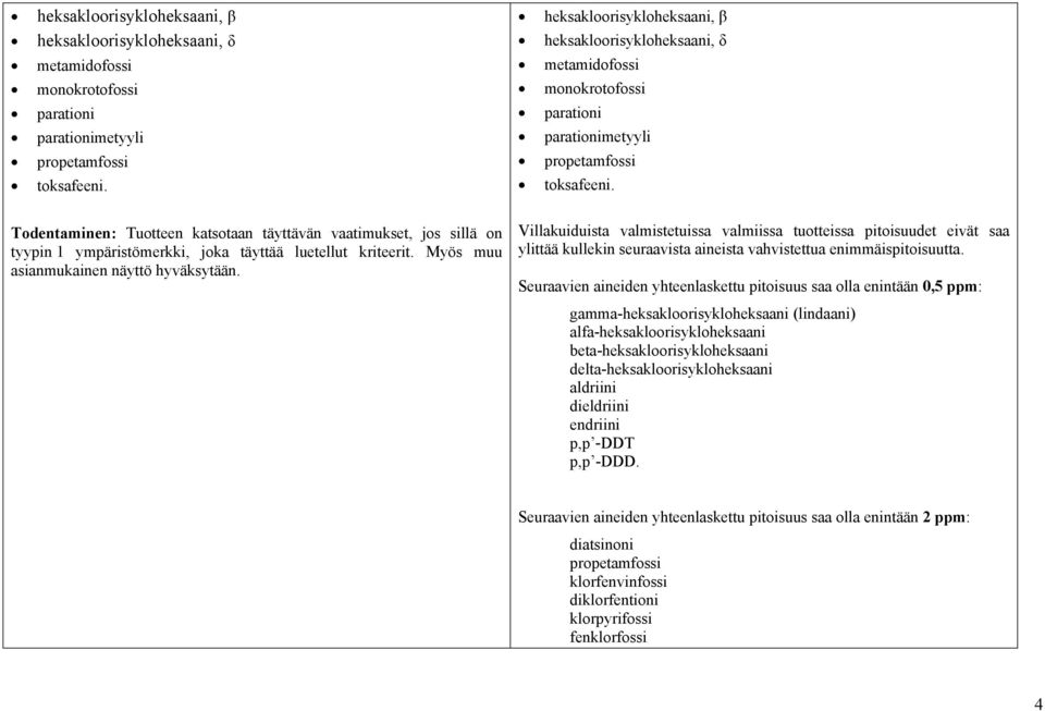 Seuraavien aineiden yhteenlaskettu pitoisuus saa olla enintään 0,5 ppm: gamma-heksakloorisykloheksaani (lindaani) alfa-heksakloorisykloheksaani beta-heksakloorisykloheksaani