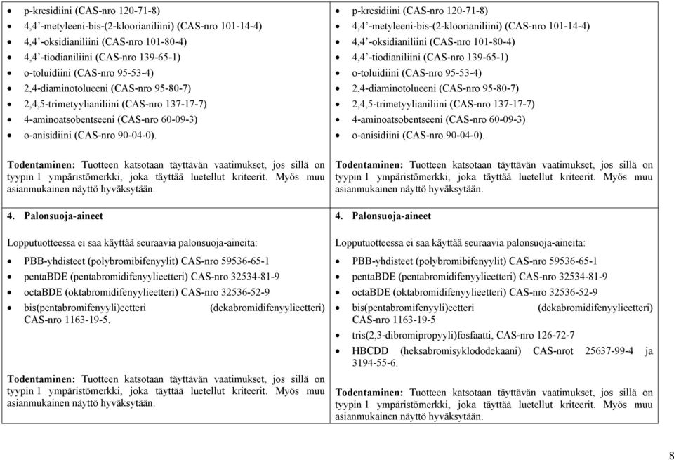 4. Palonsuoja-aineet Lopputuotteessa ei saa käyttää seuraavia palonsuoja-aineita: PBB-yhdisteet (polybromibifenyylit) CAS-nro 59536-65-1 pentabde (pentabromidifenyylieetteri) CAS-nro 32534-81-9