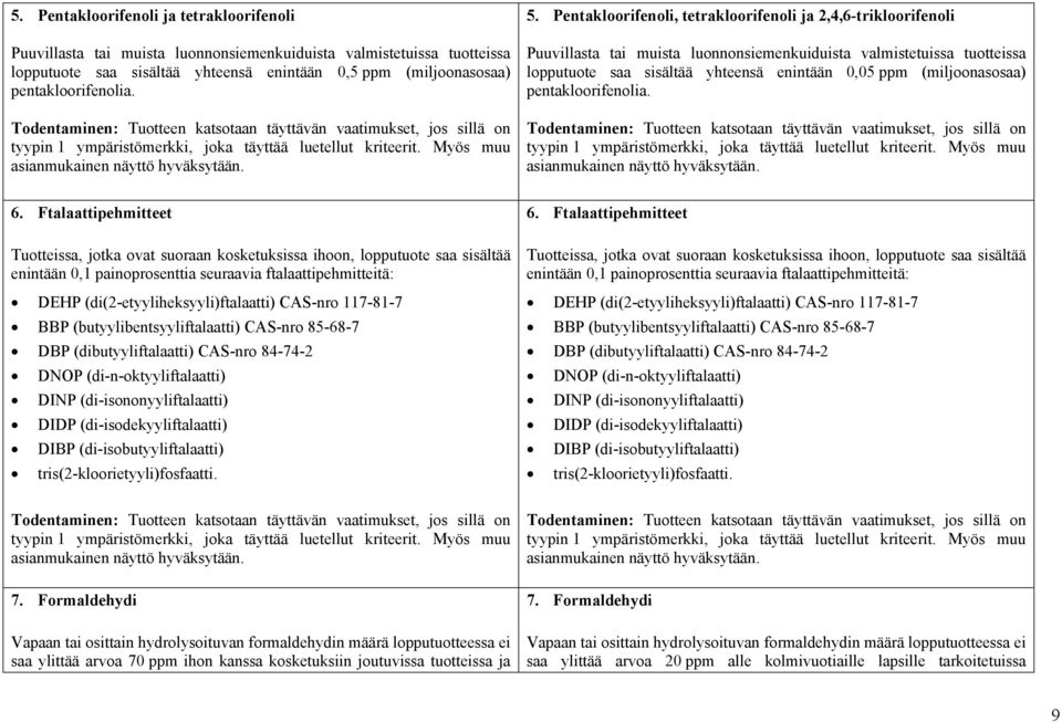 (miljoonasosaa) pentakloorifenolia. 6.