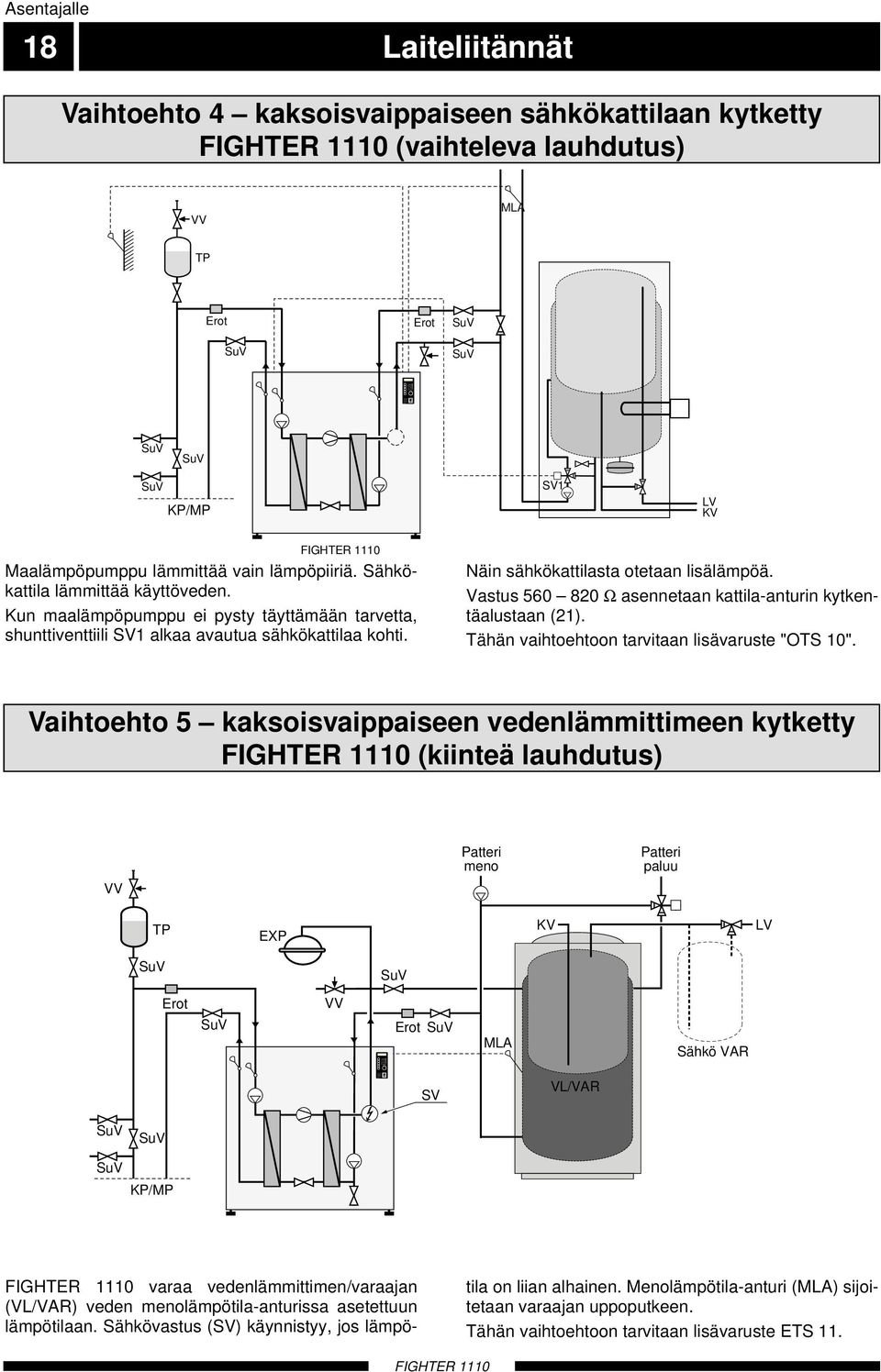 lauhdutus) VV MLA TP Erot Erot KP/MP SV KV LV FIGHTER Maalämpöpumppu lämmittää vain lämpöpiiriä. Sähkökattila lämmittää käyttöveden.