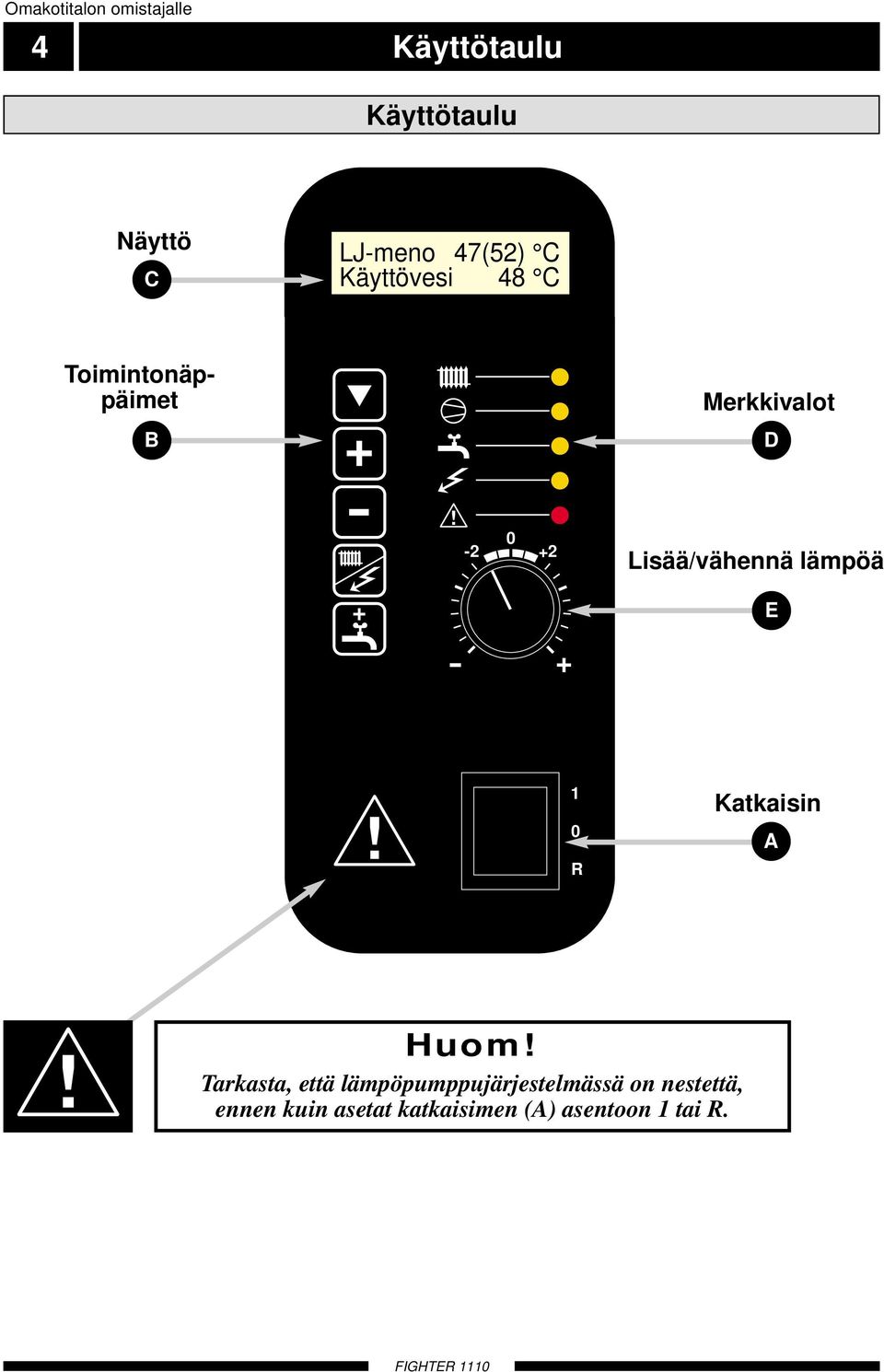 Lisää/vähennä lämpöä E R Katkaisin A Huom!