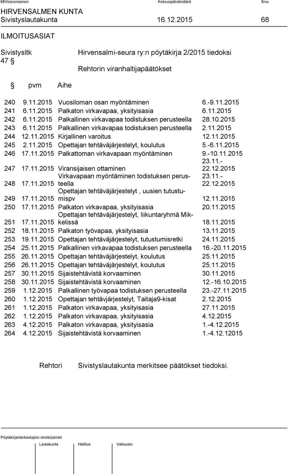 11.2015 Kirjallinen varoitus 12.11.2015 245 2.11.2015 Opettajan tehtäväjärjestelyt, koulutus 5.-6.11.2015 246 17.11.2015 Palkattoman virkavapaan myöntäminen 9.-10.11.2015 23.11.- 247 17.11.2015 Viransijaisen ottaminen Virkavapaan myöntäminen todistuksen perusteella 248 17.