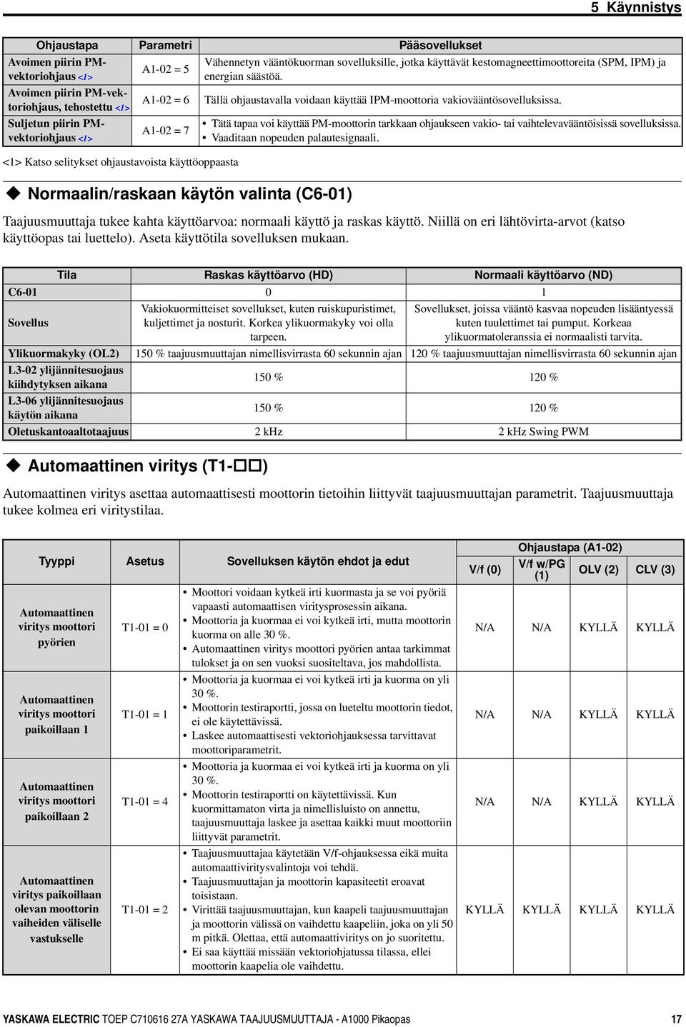 A-02 = 6 Tällä ohjaustavalla voidaan käyttää IPM-moottoria vakiovääntösovelluksissa.