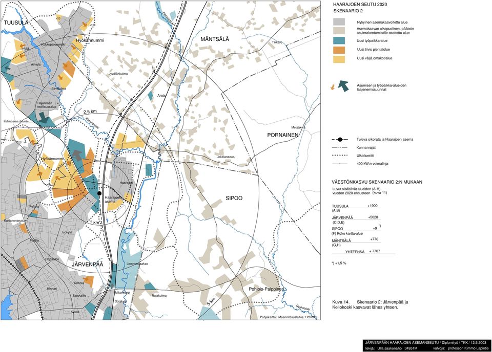 voimalinja VÄESTÖNASVU SENAARIO 2:N MUAAN Luvut sisältävät alueiden (A-H) vuoden 2020 ennusteen (kuva 11) +1900 (A,B) artanonseutu 1 km (,D,E) (F) oko kartta-alue (G,H) +5028 *) +9 +770