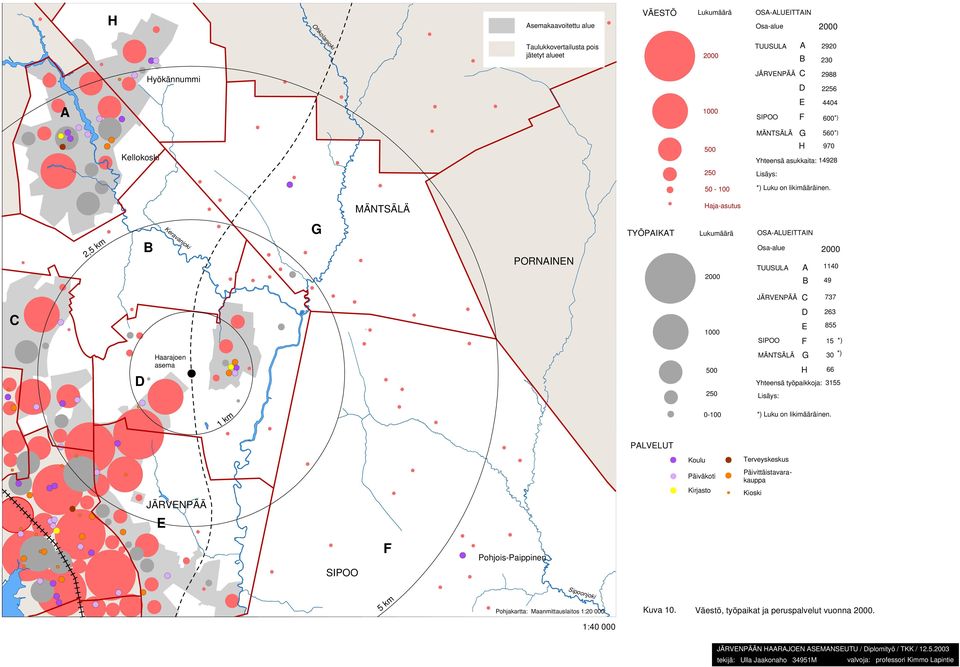 Haja-asutus 2, B eravanjoki G TYÖPAIAT Lukumäärä 2000 OSA-ALUEITTAIN Osa-alue 2000 A 1140 B 49 737 D 1000 500 250 D 263 E 855 F 15 *) G H 30 *) 66 Yhteensä työpaikkoja: 3155