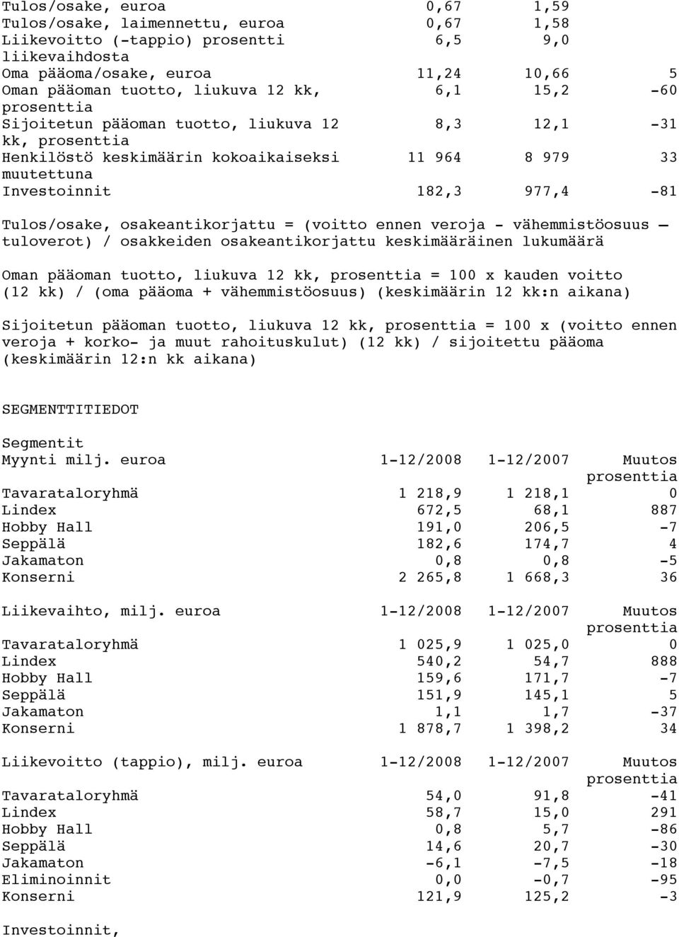 osakeantikorjattu = (voitto ennen veroja - vähemmistöosuus tuloverot) / osakkeiden osakeantikorjattu keskimääräinen lukumäärä Oman pääoman tuotto, liukuva 12 kk, prosenttia = 100 x kauden voitto (12