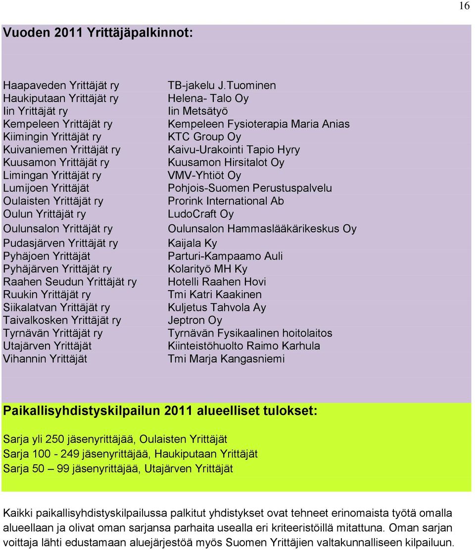 ry Ruukin Yrittäjät ry Siikalatvan Yrittäjät ry Taivalkosken Yrittäjät ry Tyrnävän Yrittäjät ry Utajärven Yrittäjät Vihannin Yrittäjät TB-jakelu J.