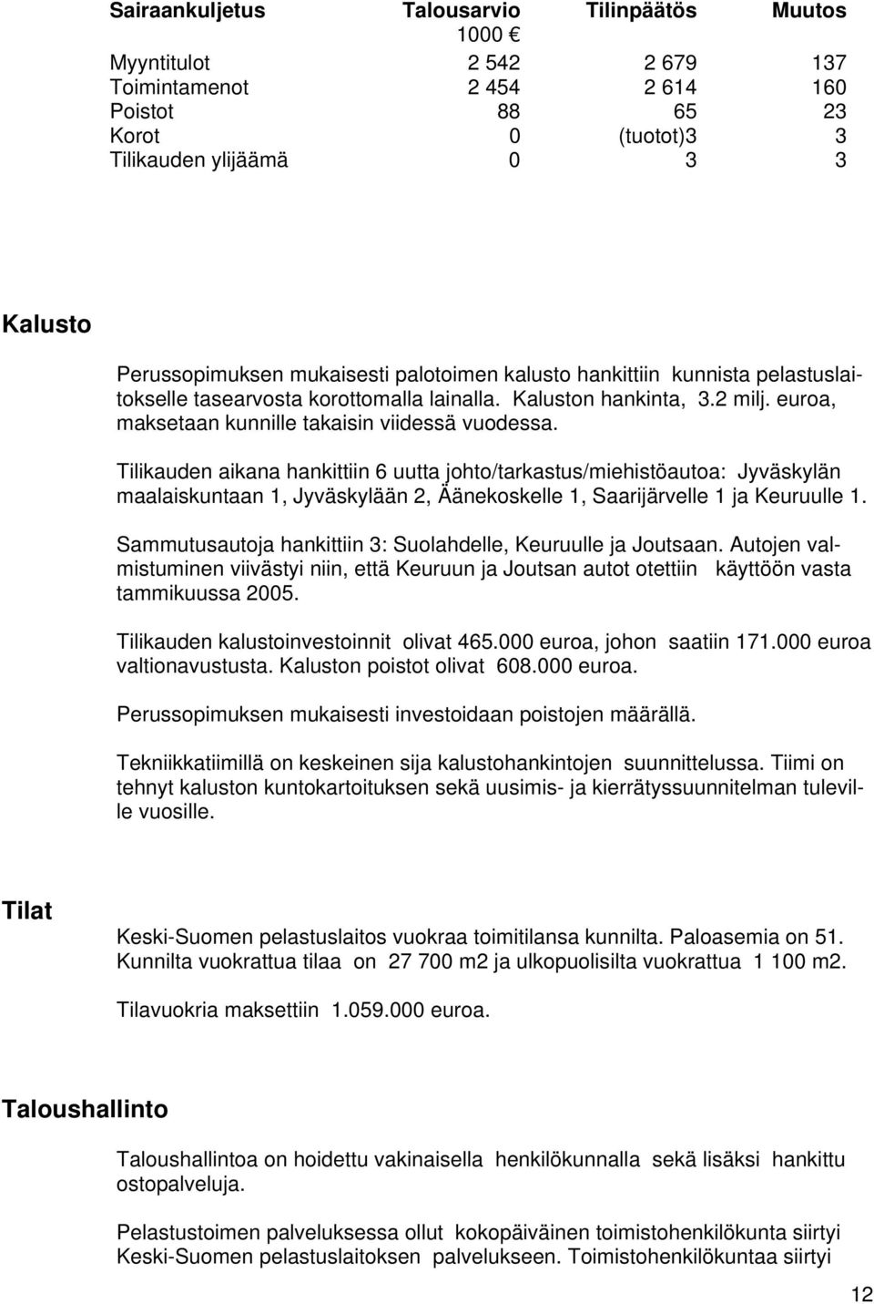 Tilikauden aikana hankittiin 6 uutta johto/tarkastus/miehistöautoa: n maalaiskuntaan 1, än 2, Äänekoskelle 1, Saarijärvelle 1 ja Keuruulle 1.