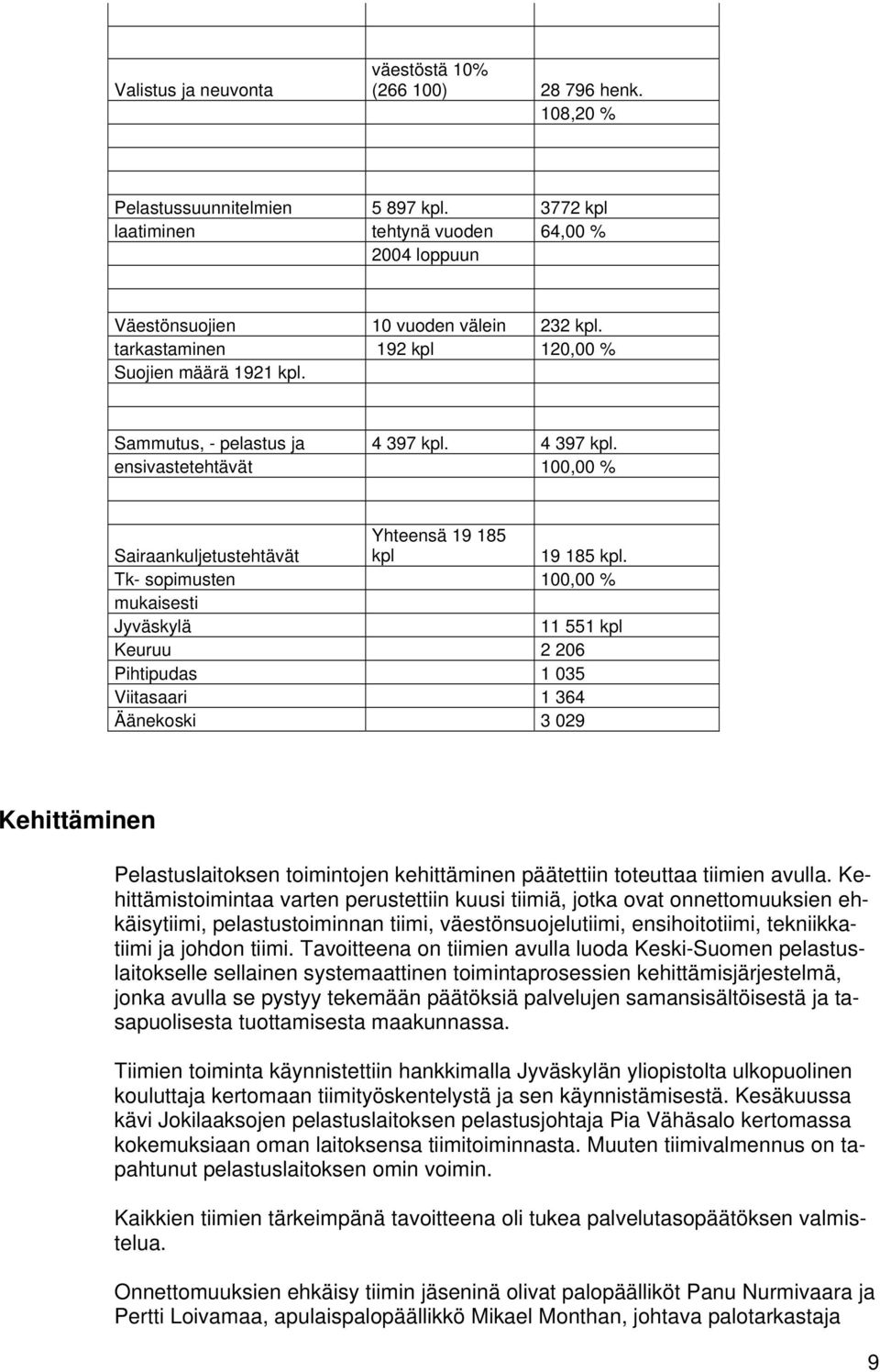 Tk- sopimusten 100,00 % mukaisesti 11 551 kpl Keuruu 2 206 Pihtipudas 1 035 Viitasaari 1 364 Äänekoski 3 029 Kehittäminen Pelastuslaitoksen toimintojen kehittäminen päätettiin toteuttaa tiimien