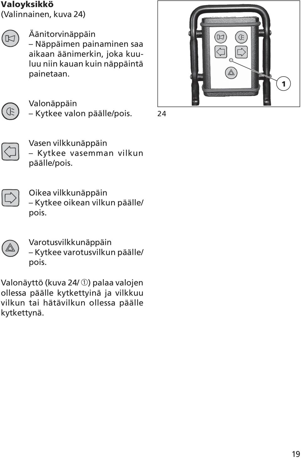 24 Vasen vilkkunäppäin Kytkee vasemman vilkun päälle/pois. Oikea vilkkunäppäin Kytkee oikean vilkun päälle/ pois.