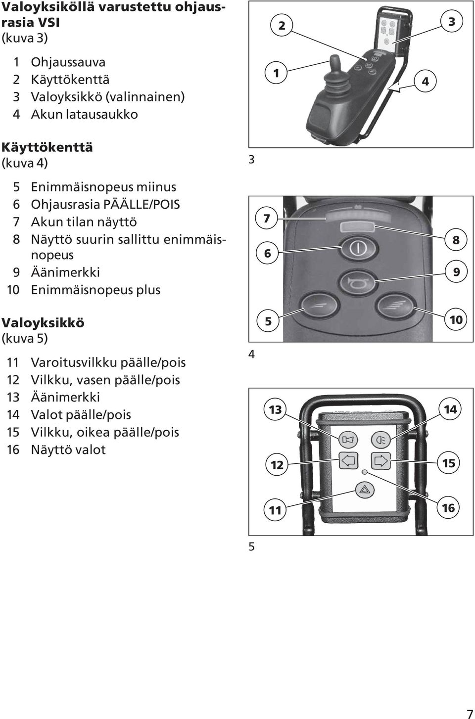 suurin sallittu enimmäisnopeus 9 Äänimerkki 0 Enimmäisnopeus plus 7 6 8 9 Valoyksikkö (kuva 5) Varoitusvilkku