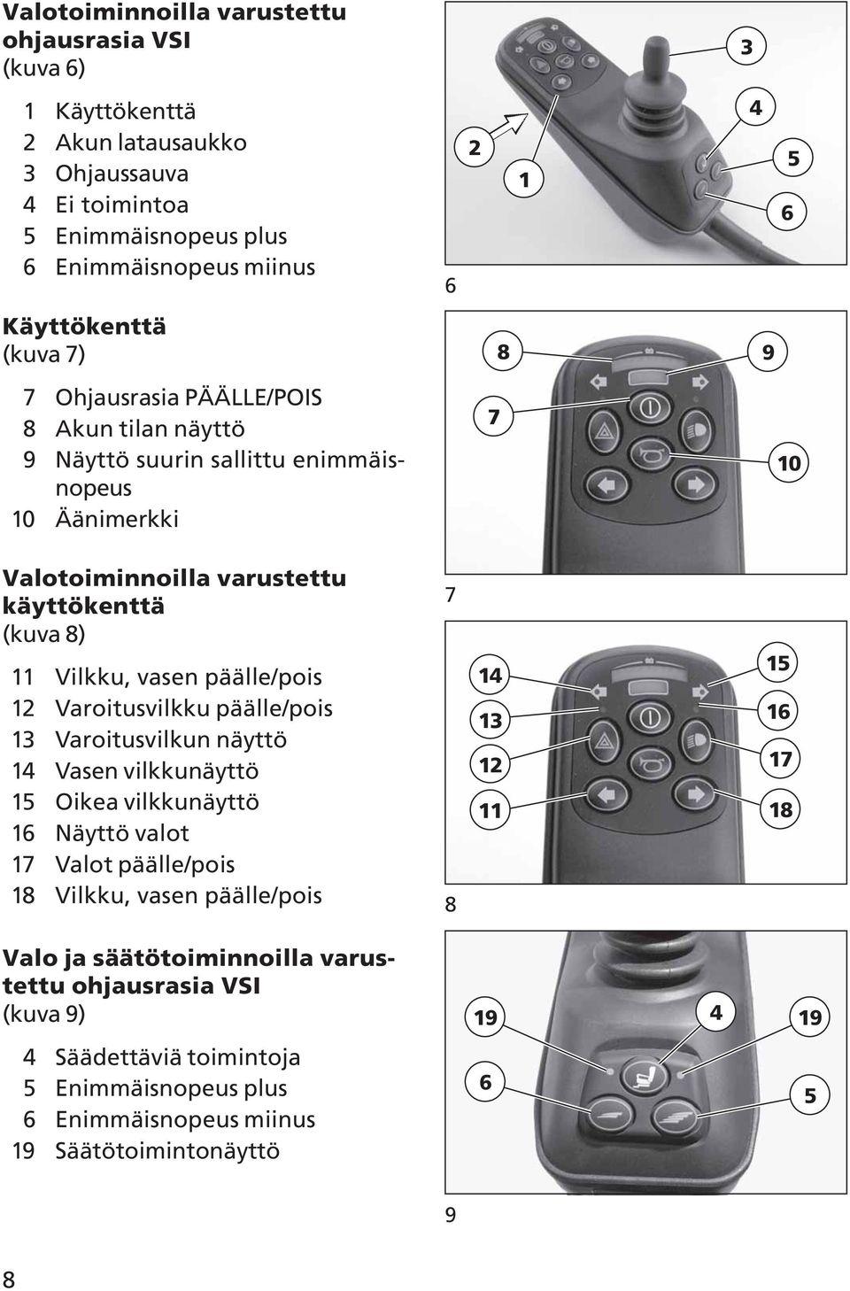 Vilkku, vasen päälle/pois 2 Varoitusvilkku päälle/pois 3 Varoitusvilkun näyttö 4 Vasen vilkkunäyttö 5 Oikea vilkkunäyttö 6 Näyttö valot 7 Valot päälle/pois 8 Vilkku, vasen