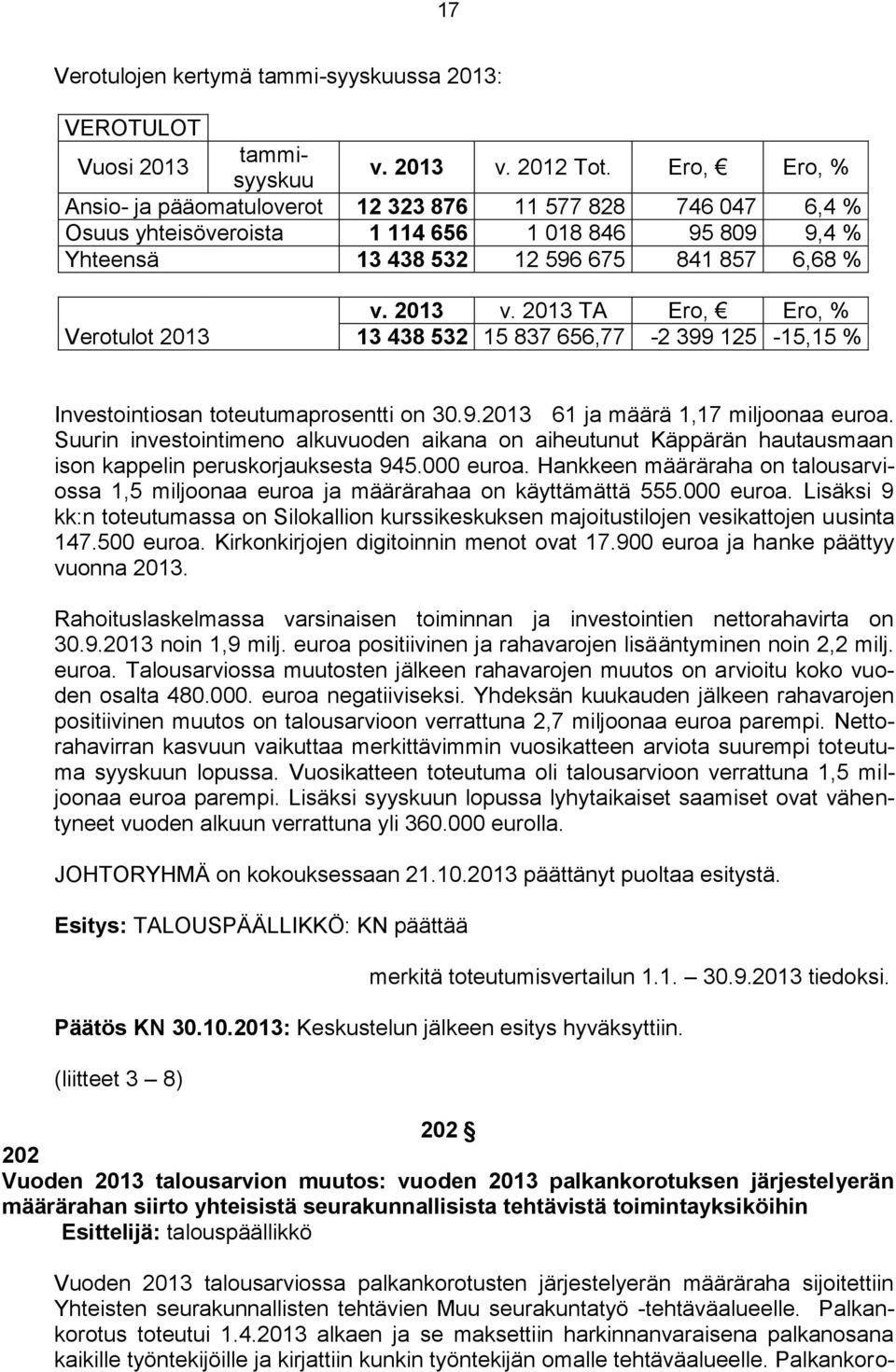 2013 TA Ero, Ero, % Verotulot 2013 13 438 532 15 837 656,77-2 399 125-15,15 % Investointiosan toteutumaprosentti on 30.9.2013 61 ja määrä 1,17 miljoonaa euroa.