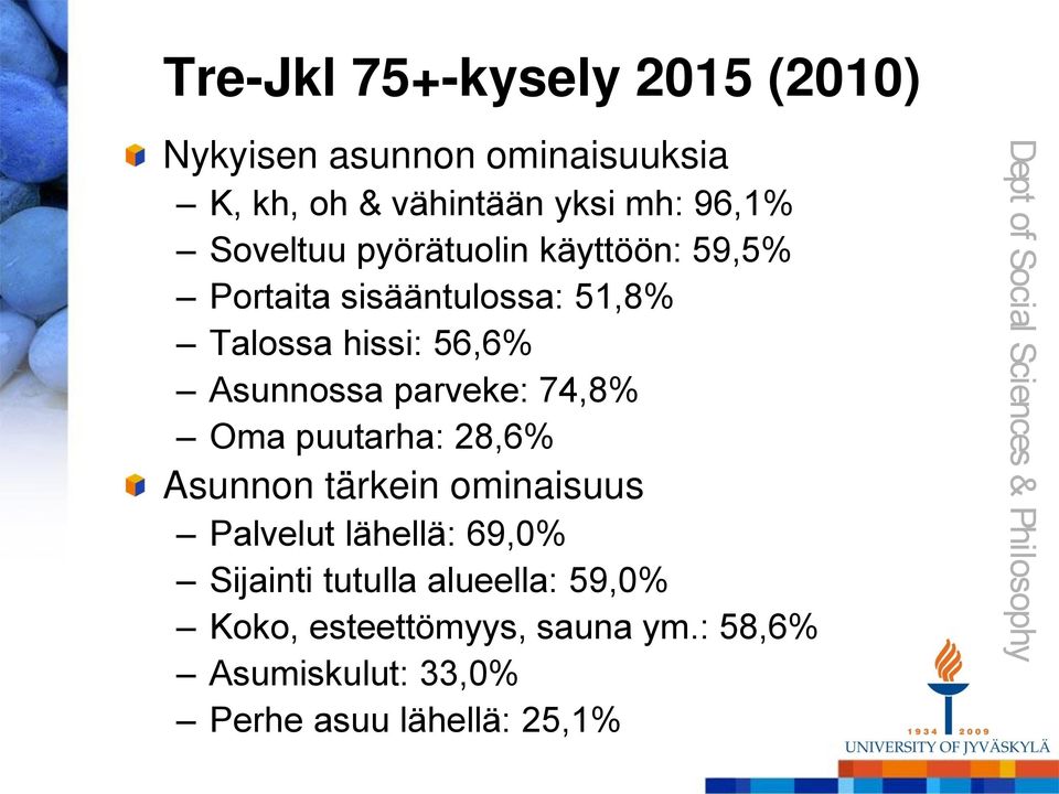 parveke: 74,8% Oma puutarha: 28,6% Asunnon tärkein ominaisuus Palvelut lähellä: 69,0% Sijainti