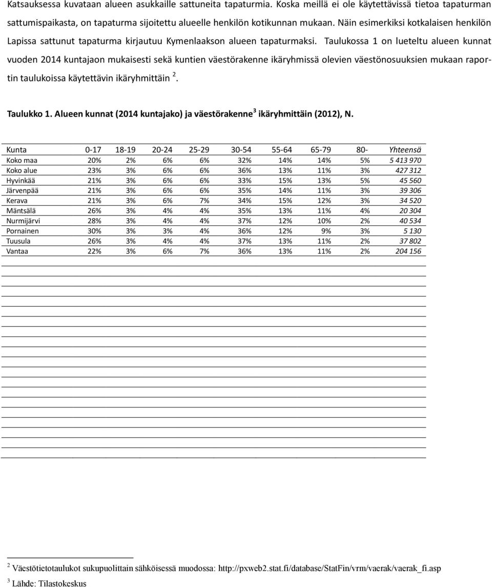 Taulukossa 1 on lueteltu alueen kunnat vuoden 2014 kuntajaon mukaisesti sekä kuntien väestörakenne ikäryhmissä olevien väestönosuuksien mukaan raportin taulukoissa käytettävin ikäryhmittäin 2.