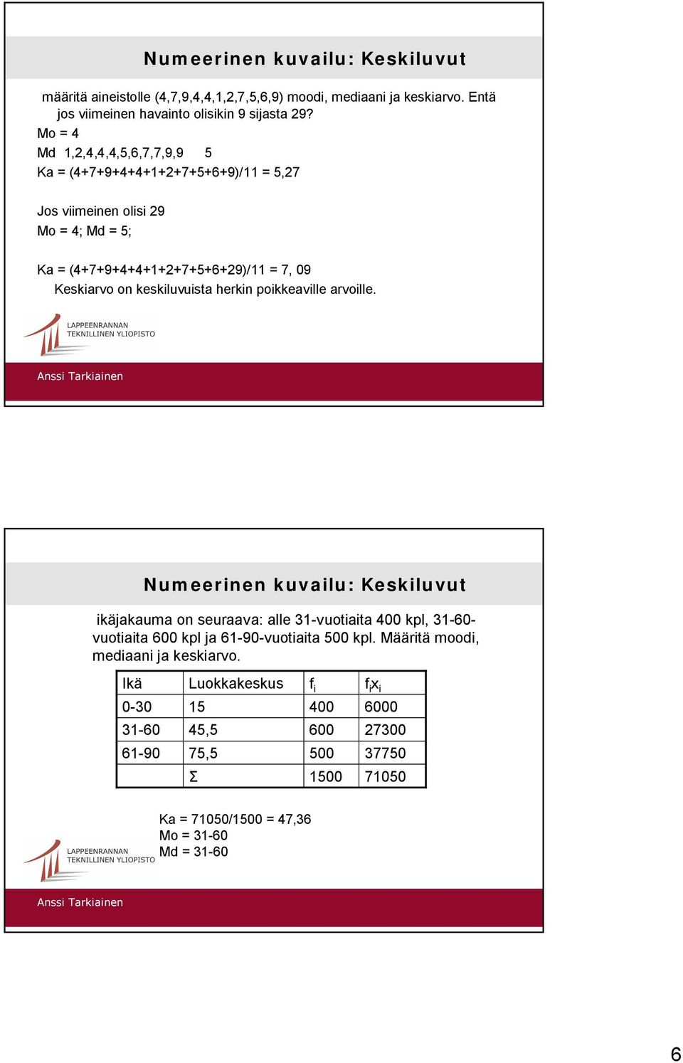 poikkeaville arvoille. Numeerinen kuvailu: Keskiluvut ikäjakauma on seuraava: alle 3-vuotiaita 400 kpl, 3-60- vuotiaita 600 kpl ja 6-90-vuotiaita 500 kpl.