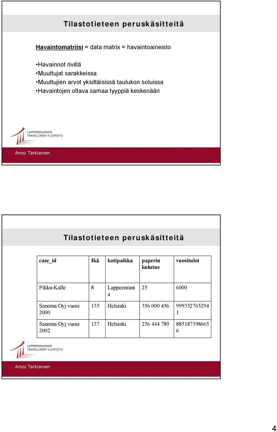 Tilastotieteen peruskäsitteitä case_id Ikä kotipaikka paperin kulutus vuositulot Pikku-Kalle 8 Lappeenrant a