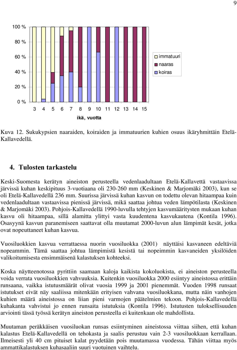 5 6 7 8 9 1 11 12 13 14 15 ikä, vuotta Kuva 12. Sukukypsien naaraiden, koiraiden ja immatuurien kuhien osuus ikäryhmittäin Etelä- Kallavedellä. 4.