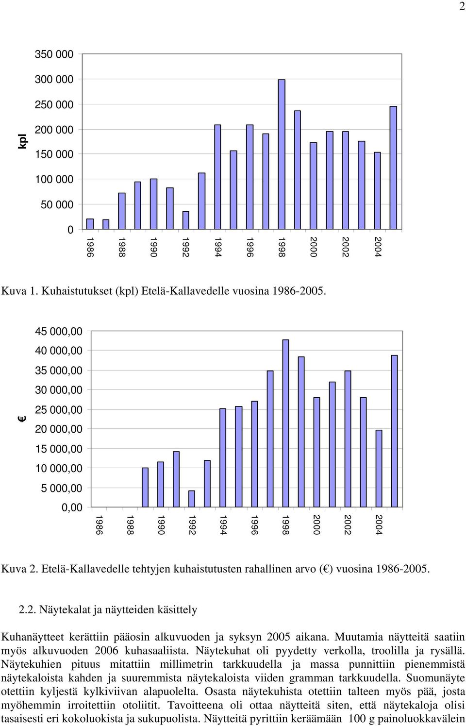 Muutamia näytteitä saatiin myös alkuvuoden 26 kuhasaaliista. Näytekuhat oli pyydetty verkolla, troolilla ja rysällä.