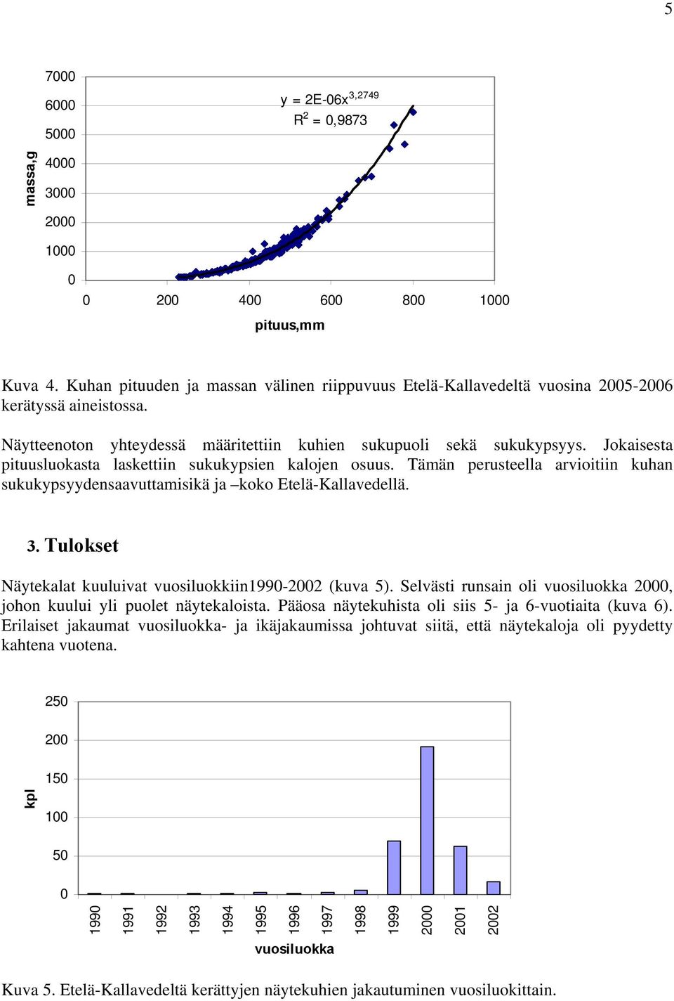 Tämän perusteella arvioitiin kuhan sukukypsyydensaavuttamisikä ja koko Etelä-Kallavedellä. 3. Tulokset Näytekalat kuuluivat vuosiluokkiin199-22 (kuva 5).