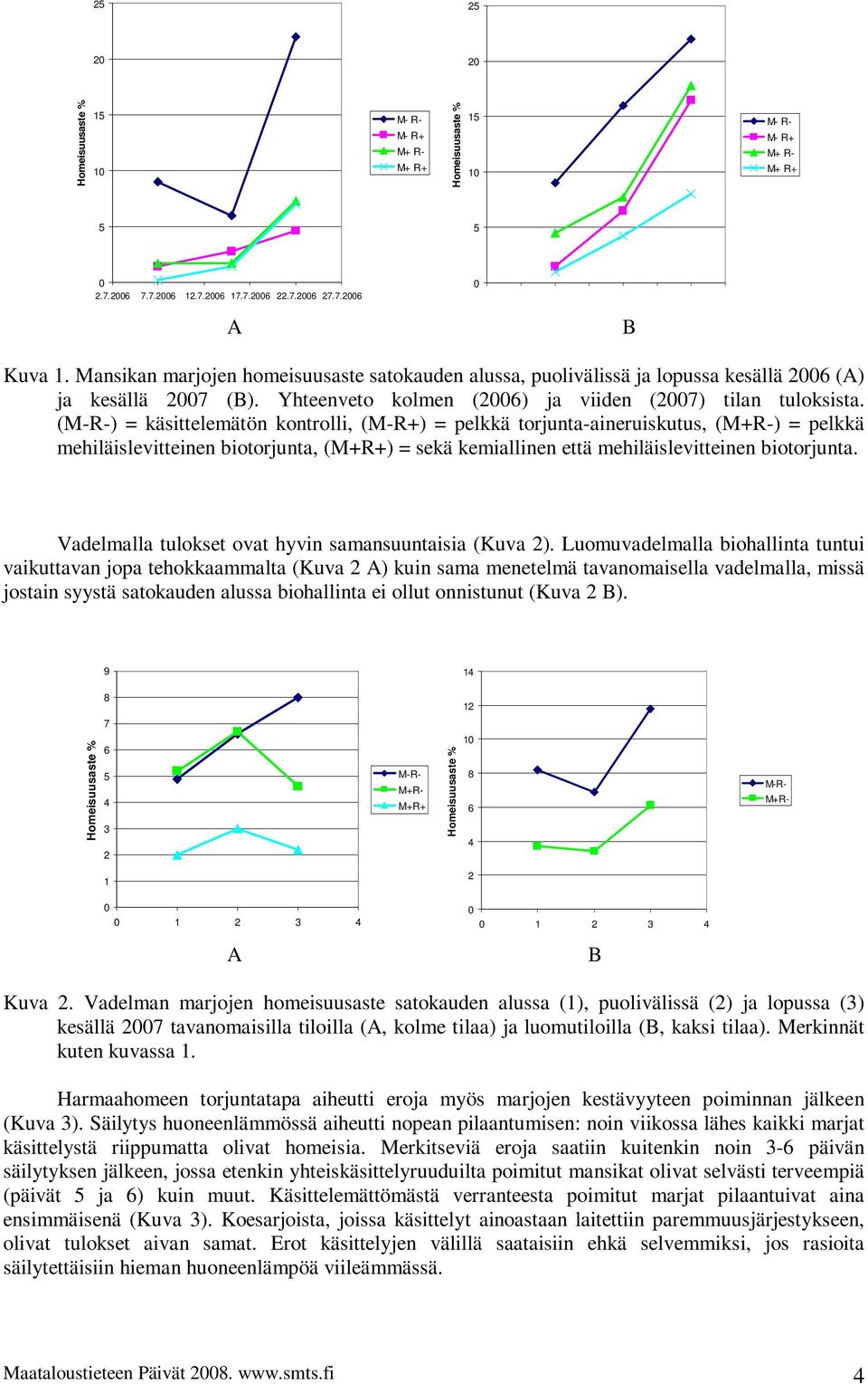 (M-R-) = käsittelemätön kontrolli, (M-R+) = pelkkä torjunta-aineruiskutus, (M+R-) = pelkkä mehiläislevitteinen biotorjunta, (M+R+) = sekä kemiallinen että mehiläislevitteinen biotorjunta.