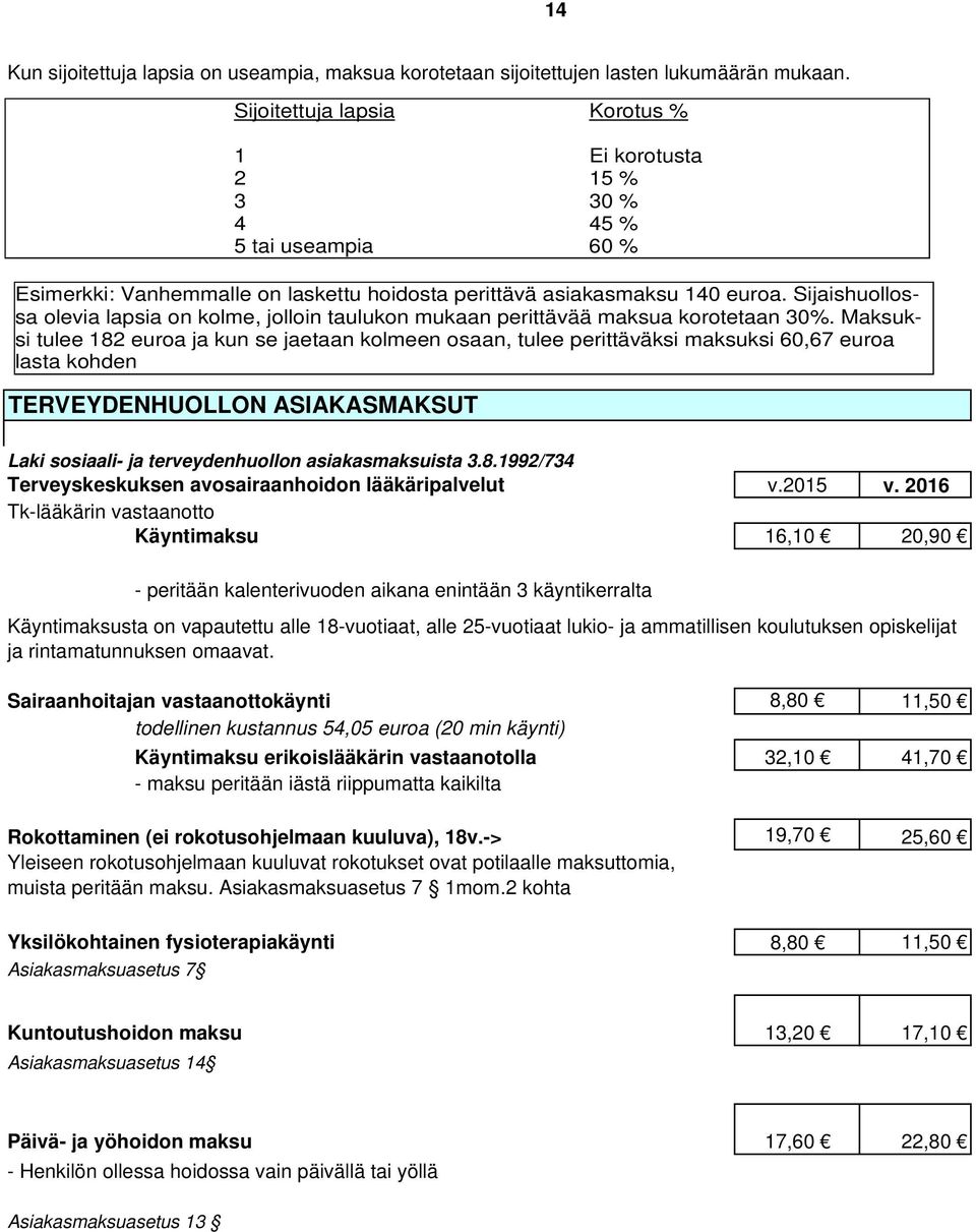 Sijaishuollossa olevia lapsia on kolme, jolloin taulukon mukaan perittävää maksua korotetaan 30%.