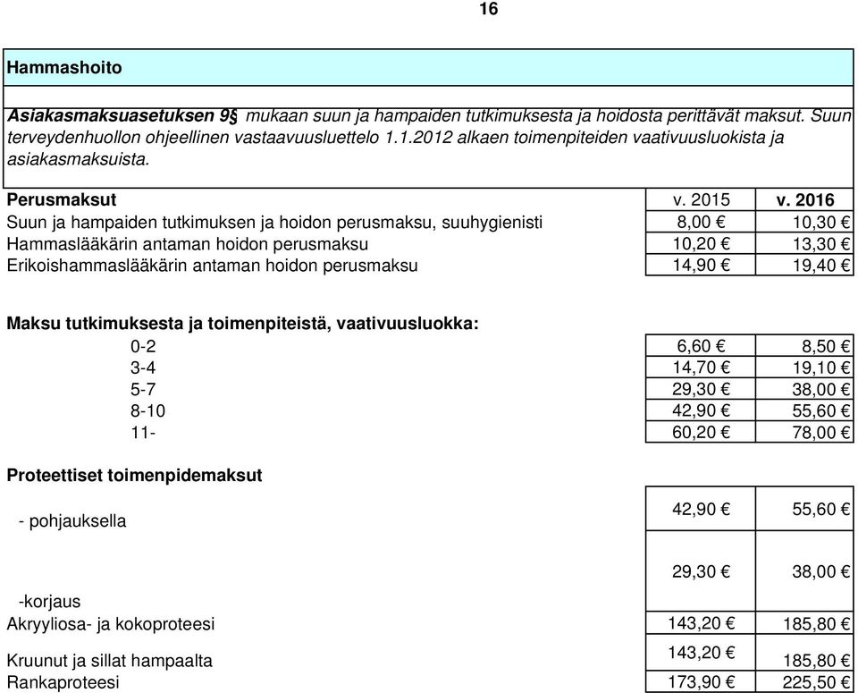 14,90 19,40 Maksu tutkimuksesta ja toimenpiteistä, vaativuusluokka: 0-2 6,60 8,50 3-4 14,70 19,10 5-7 29,30 38,00 8-10 42,90 55,60 11-60,20 78,00 Proteettiset toimenpidemaksut -