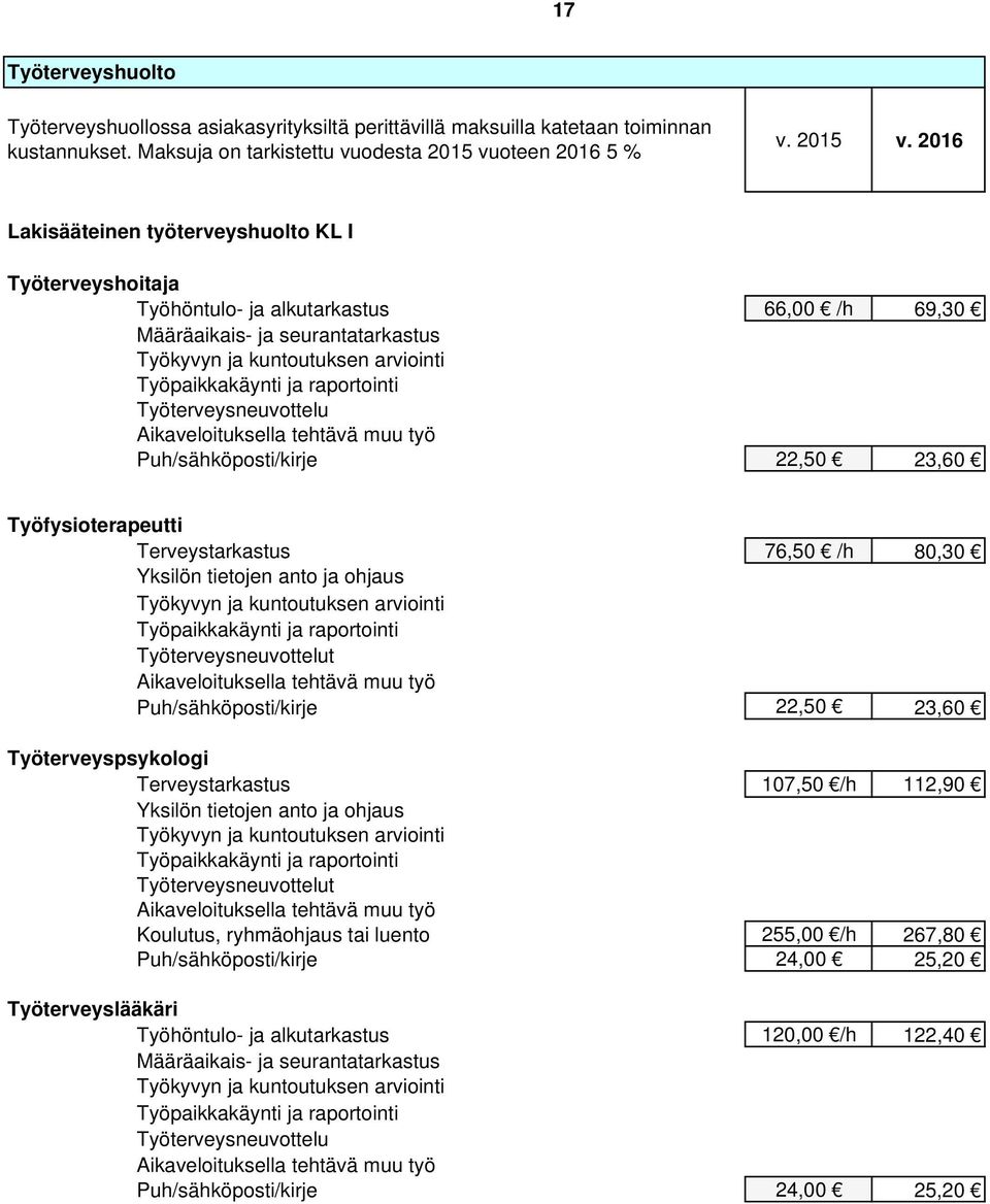 kuntoutuksen arviointi Työpaikkakäynti ja raportointi Työterveysneuvottelu Aikaveloituksella tehtävä muu työ Puh/sähköposti/kirje 22,50 23,60 Työfysioterapeutti Terveystarkastus 76,50 /h 80,30