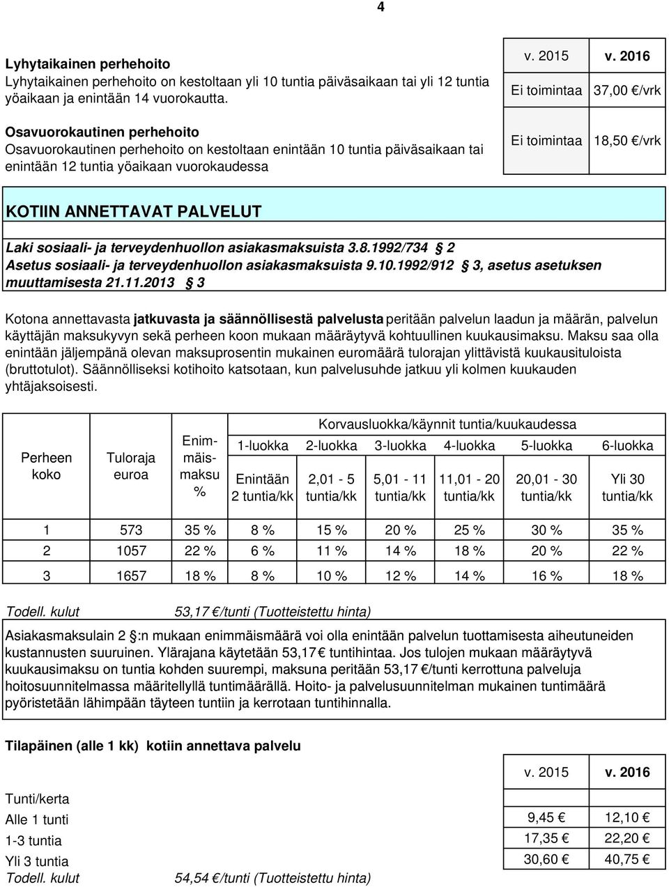 KOTIIN ANNETTAVAT PALVELUT Laki sosiaali- ja terveydenhuollon asiakasmaksuista 3.8.1992/734 2 Asetus sosiaali- ja terveydenhuollon asiakasmaksuista 9.10.1992/912 3, asetus asetuksen muuttamisesta 21.