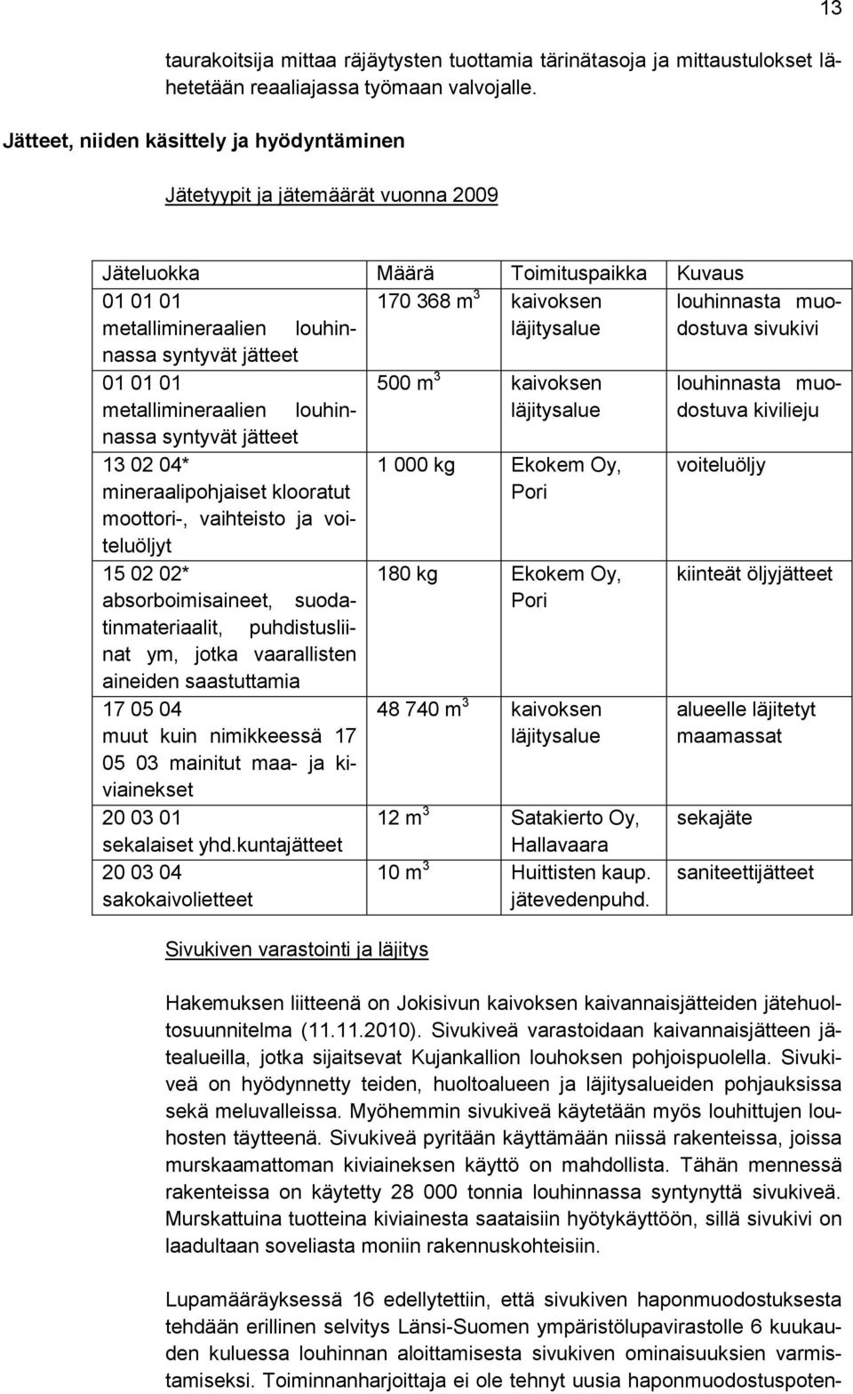 louhinnassa läjitysalue sivukivi syntyvät jätteet 01 01 01 500 m 3 kaivoksen louhinnasta muodostuva metallimineraalien louhinnassa läjitysalue kivilieju syntyvät jätteet 13 02 04* 1 000 kg Ekokem Oy,