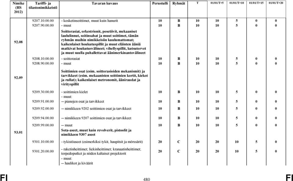 ryhmän muihin nimikksiin kuulumattomat; kaikenlaiset houkutuspillit ja muut eläinten ääniä matkivat houkutusvälineet; vihellyspillit, kutsutorvet ja muut suulla puhallettavat äänimerkinantovälineet