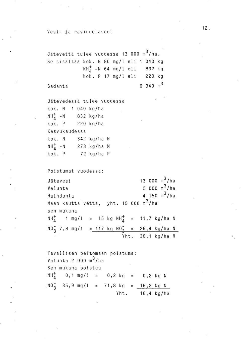 P 832 kg/ha 22 kg/ha 342 kg/ha N 273 kg/ha N 72 kg/ha P Poistumat vuodessa: Jätevesi Valunta Haihdunta Maan kautta vettä, yht.