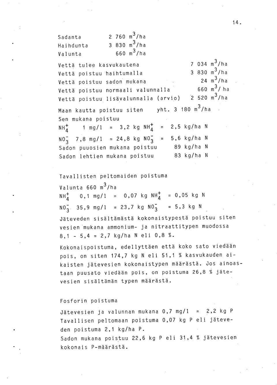 3 18 m3/ha Sen mukana poistuu NH1-1 mg/1 = 3,2 kg NH+ = 4 4 2,5 kg/ha N 7,8 mg/1 = 24,8 kg N 3 = 5,6 kg/ha N Sadon puuosien mukana poistuu Sadon lehtien mukana poistuu 89 kg/ha N 83 kg/ha N