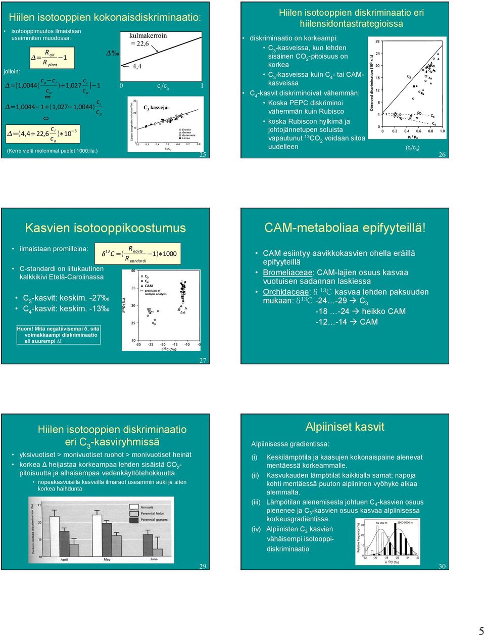 ) diskriminaatio on korkeampi: C3kasveissa, kun lehden sisäinen CO2pitoisuus on korkea C3kasveissa kuin C4 tai CAMkasveissa C4kasvit diskriminoivat vähemmän: Koska PEPC diskriminoi vähemmän kuin