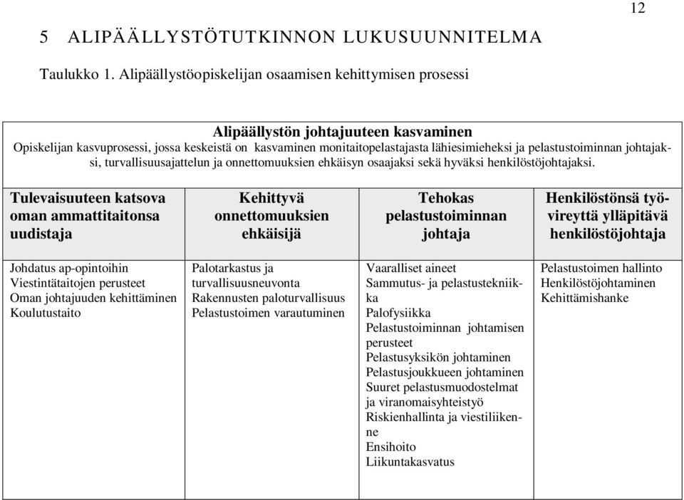 pelastustoiminnan johtajaksi, turvallisuusajattelun ja onnettomuuksien ehkäisyn osaajaksi sekä hyväksi henkilöstöjohtajaksi.