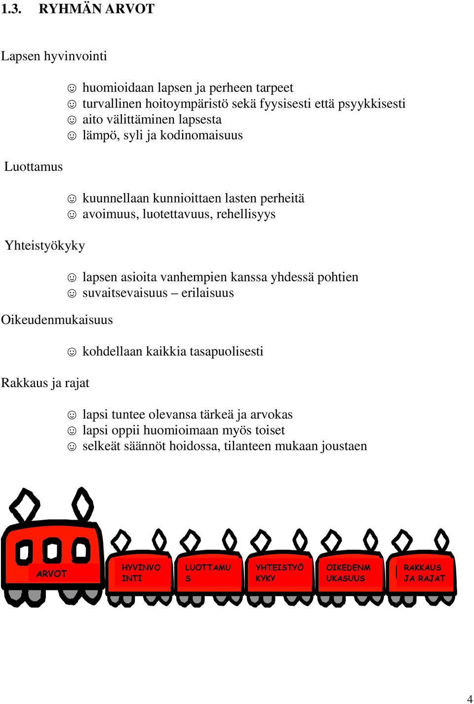 rehellisyys lapsen asioita vanhempien kanssa yhdessä pohtien suvaitsevaisuus erilaisuus kohdellaan kaikkia tasapuolisesti lapsi tuntee olevansa tärkeä ja arvokas