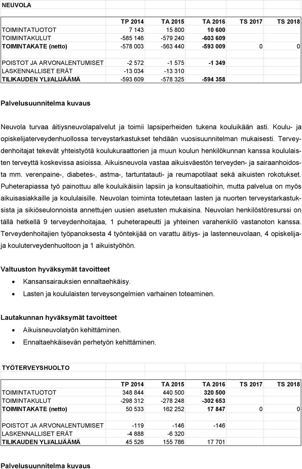 Koulu- ja opiskelijaterveydenhuollossa terveystarkastukset tehdään vuosisuunnitelman mukaisesti.