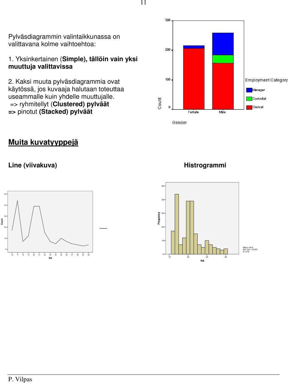 Kaksi muuta pylväsdiagrammia ovat käytössä, jos kuvaaja halutaan toteuttaa useammalle kuin yhdelle muuttujalle.