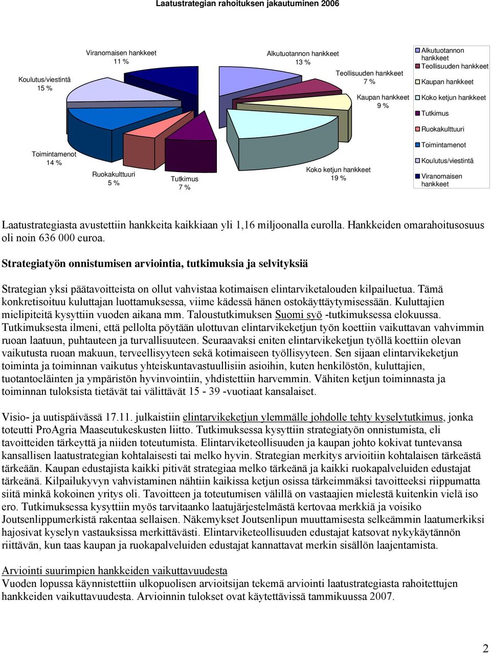 Laatustrategiasta avustettiin hankkeita kaikkiaan yli 1,16 miljnalla eurlla. Hankkeiden marahitussuus li nin 636 000 eura.