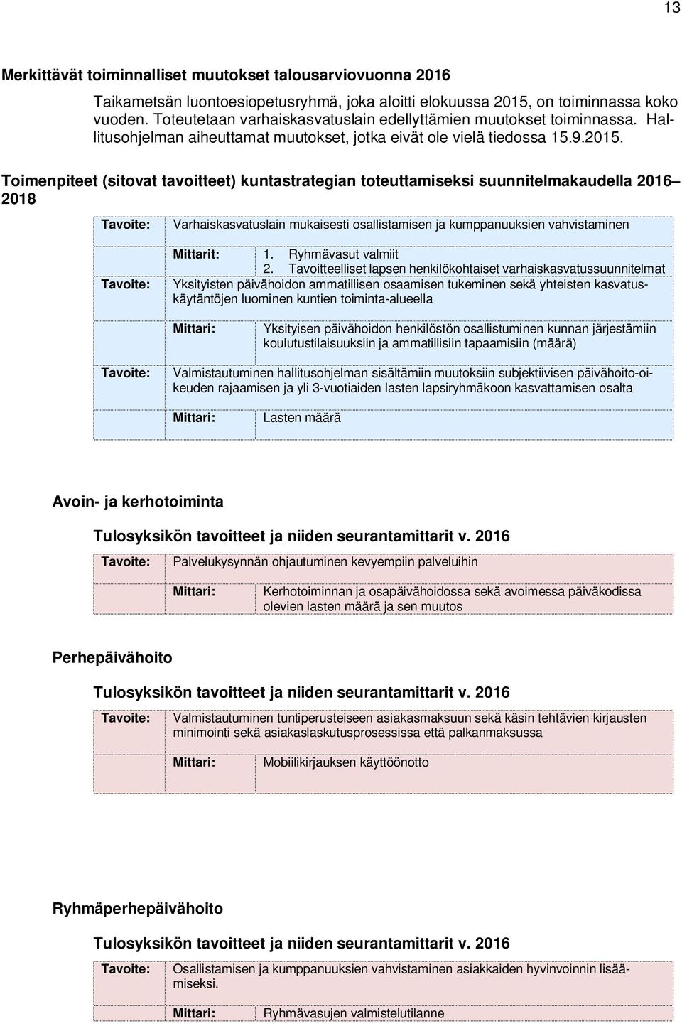 Toimenpiteet (sitovat tavoitteet) kuntastrategian toteuttamiseksi suunnitelmakaudella 2016 2018 Varhaiskasvatuslain mukaisesti osallistamisen ja kumppanuuksien vahvistaminen 1. Ryhmävasut valmiit 2.