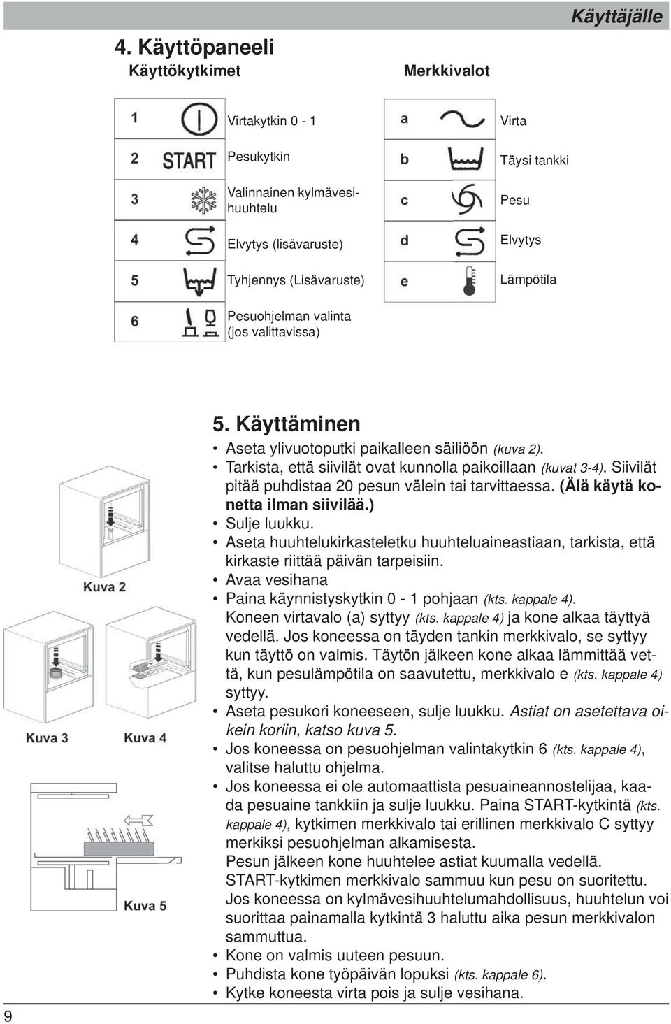 Siivilät pitää puhdistaa 20 pesun välein tai tarvittaessa. (Älä käytä konetta ilman siivilää.) Sulje luukku.