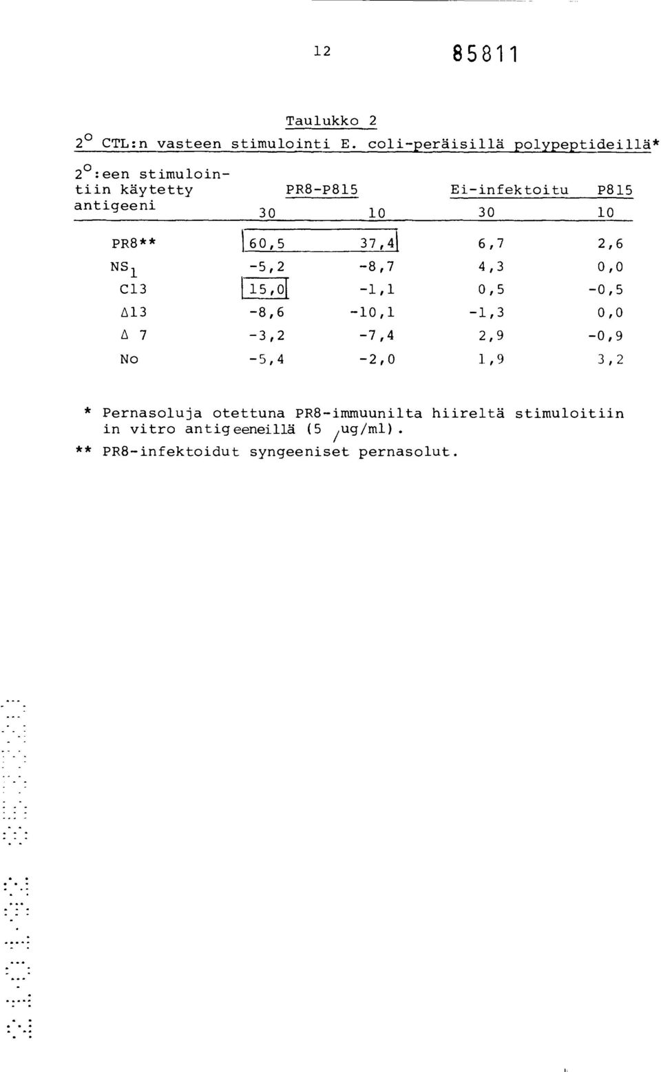 10 PR8** 160,5 NS 1-5,2 C13 r,.