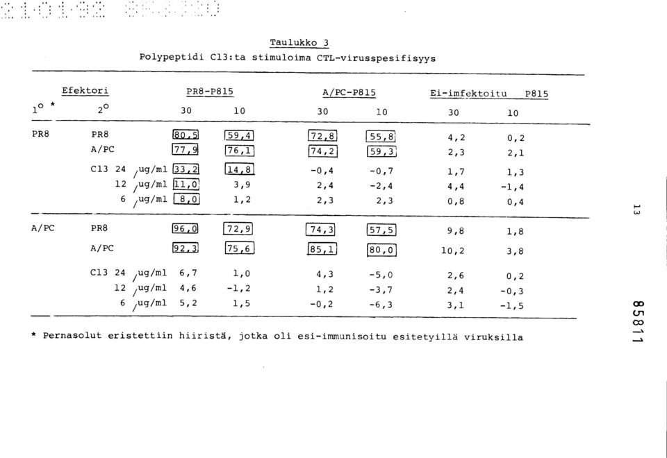 PR8 159,41 172,81 155,81 A/PC 17 7, 91 176,11 74,2 159,31 C13 24 ug/ml 12 ug/ml 6 ug/ml 133,21 11 1, 0 ' 18,0 114,81 3,9 1,2-0,4-0,7 2,4-2,4 2,3 2,3 4,2 0,2