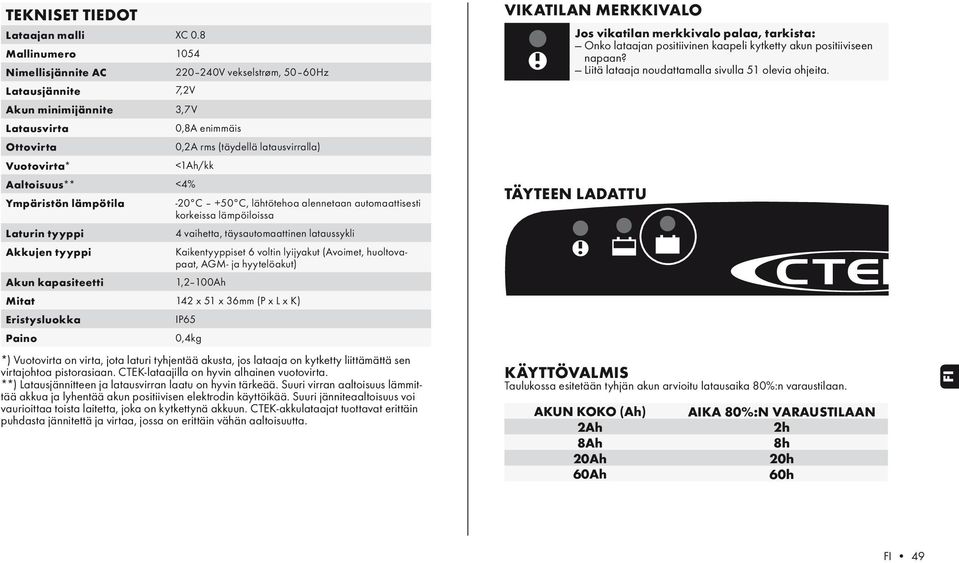 lataussykli Akkujen tyyppi Kaikentyyppiset 6 voltin lyijyakut (Avoimet, huoltovapaat, AGM- ja hyytelöakut) Akun kapasiteetti 1,2 100Ah Mitat 142 x 51 x 36mm (P x L x K) Eristysluokka IP65 Paino 0,4kg