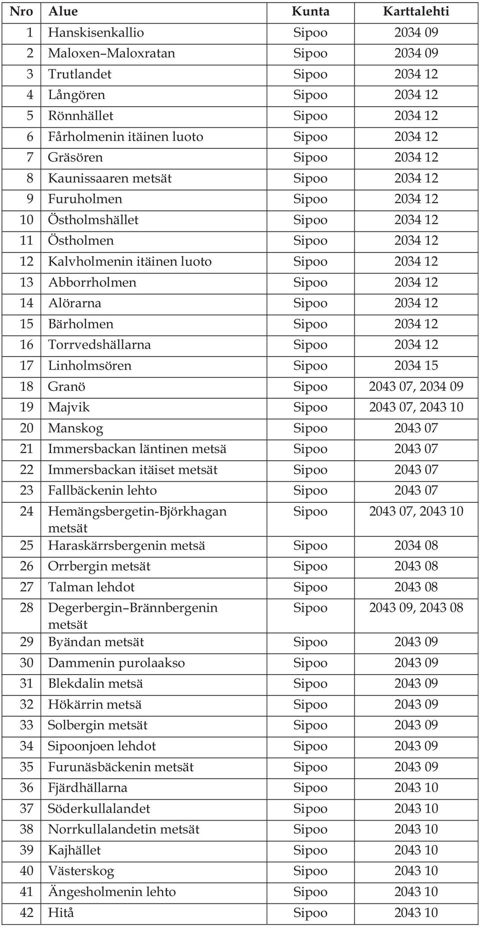 Sipoo 2034 12 13 Abborrholmen Sipoo 2034 12 14 Alörarna Sipoo 2034 12 15 Bärholmen Sipoo 2034 12 16 Torrvedshällarna Sipoo 2034 12 17 Linholmsören Sipoo 2034 15 18 Granö Sipoo 2043 07, 2034 09 19