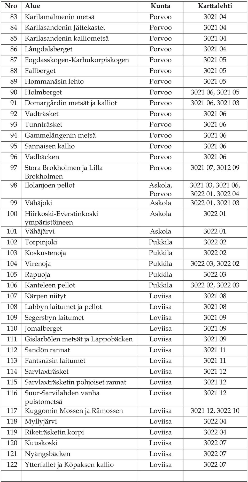 3021 03 92 Vadträsket Porvoo 3021 06 93 Tunnträsket Porvoo 3021 06 94 Gammelängenin metsä Porvoo 3021 06 95 Sannaisen kallio Porvoo 3021 06 96 Vadbäcken Porvoo 3021 06 97 Stora Brokholmen ja Lilla