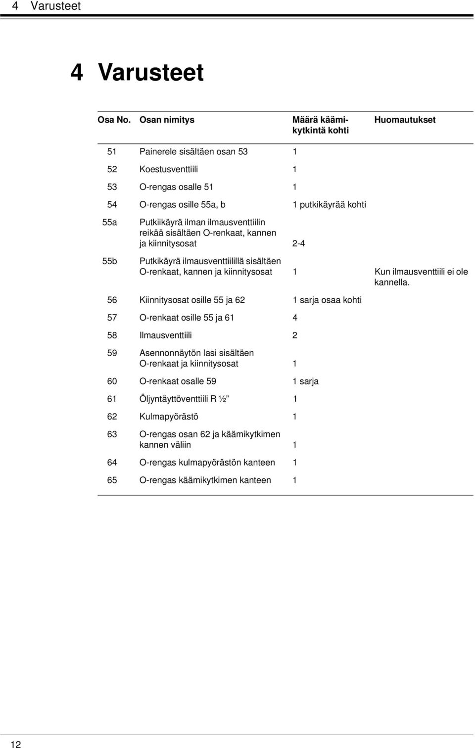 ilman ilmausventtiilin reikää sisältäen O-renkaat, kannen ja kiinnitysosat 2-4 Putkikäyrä ilmausventtiilillä sisältäen O-renkaat, kannen ja kiinnitysosat 1 Kun ilmausventtiili ei ole kannella.