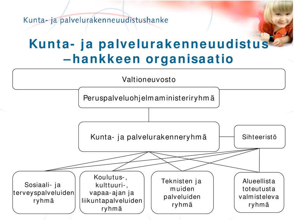 Sosiaali- ja terveyspalveluiden ryhmä Koulutus-, kulttuuri-, vapaa-ajan ja