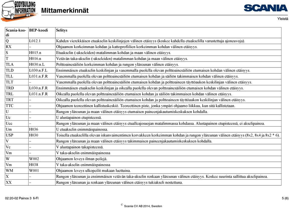 n Vetävän taka-akselin (-akseleiden) matalimman kohdan ja maan välinen etäisyys. TLA H030.n.L Polttoainesäiliön korkeimman kohdan ja rungon yläreunan välinen etäisyys. TLD L030.n.F.